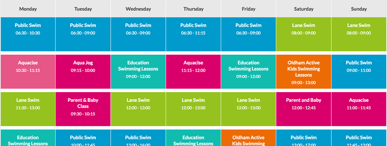 Ein Schwimmzeitplan, der eine Beispiel-Datentabelle zeigt