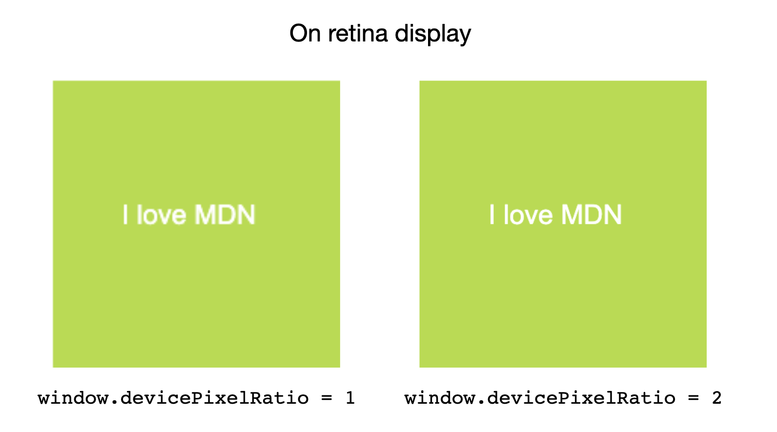 Nebeneinander-Vergleich der Auswirkung verschiedener devicePixelRatio-Werte auf ein Bild, das auf einem Retina-Display angezeigt wird.