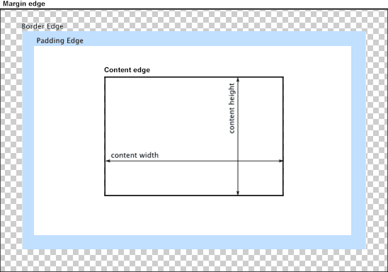 CSS-Box-Modell