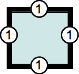 Boxkanten mit einwertiger Syntax