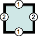 Boxkanten mit zweiwertiger Syntax