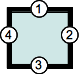 Boxkanten mit vierwertiger Syntax