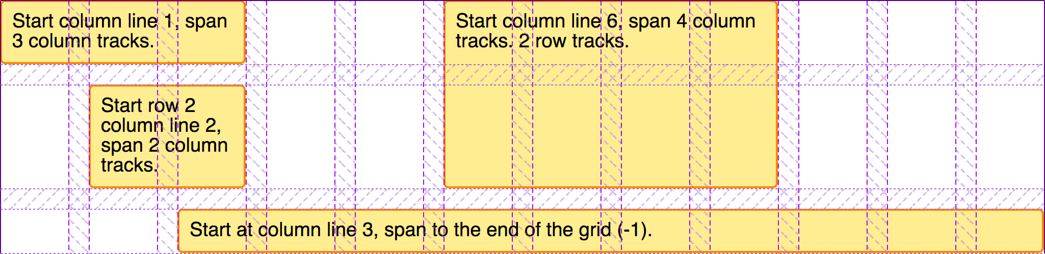 Die Elemente auf dem Grid werden mit hervorgehobenen Gitterstrecken in den Firefox-Entwicklertools angezeigt.