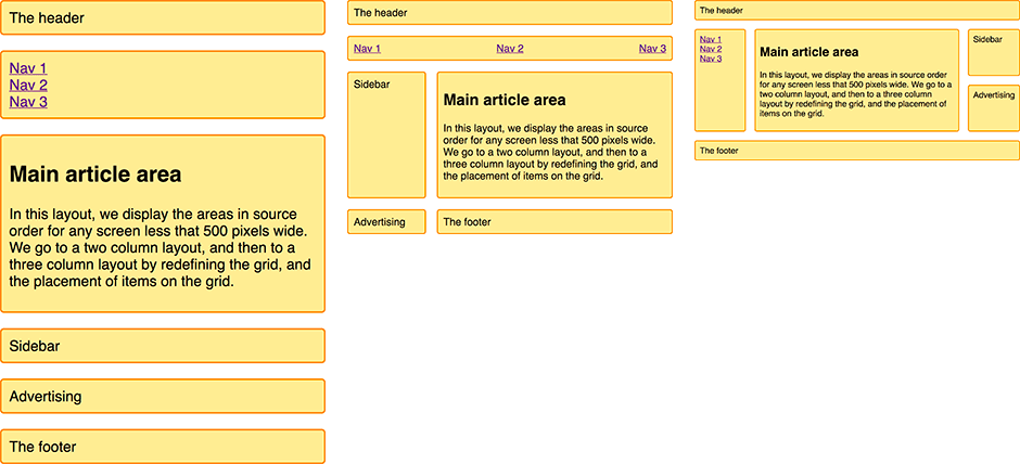 Drei verschiedene Layouts, die durch Neudefinition des Grids bei zwei Haltepunkten erstellt wurden.