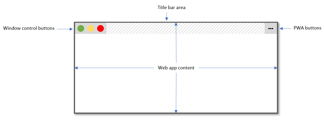 Illustration wie eine auf dem Desktop installierte PWA aussieht mit dem Window Controls Overlay-Feature, mit Fenstersteuerungsknöpfen, keiner Titelleiste und Webinhalten, die das gesamte Fenster umfassen