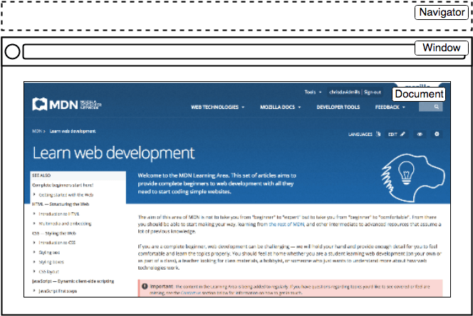 ウェブブラウザーの重要な部分。文書 (document) は、ウェブページのことです。ウィンドウは文書内の全体と、タブを含みます。 Navigator はブラウザーで、このウィンドウ(この文書を含んでいるもの)と他のすべてのウィンドウを記載します。