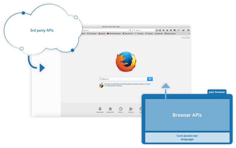 打开 Firefox 浏览器主页时的浏览器截图。默认情况下,浏览器内置了应用程序接口。第三方应用程序接口并非默认内置在浏览器中。要使用它们,必须从网络上的某个地方获取它们的代码和信息。