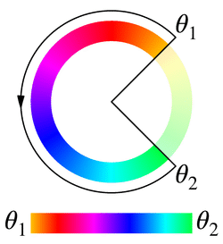 longer,θ1 = 45deg 且 θ2 = -225deg