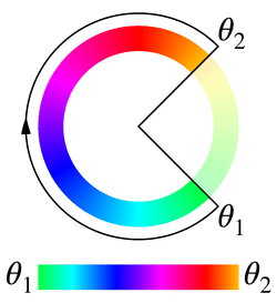 longer,θ1 = 135deg 且 θ2 = 45deg