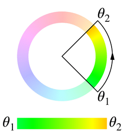 shorter,θ1 = -225deg 且 θ2 = 45deg