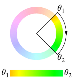 shorter,θ1 = 45deg 且 θ2 = 135deg